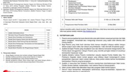 Aneh! Seleksi JPT Pratama SBB Dibuka,Tapi Dinas Strategis Seperti PU,BPKD dan Ketahanan Pangan Justru Di Kosongkan Tanpa Lelang 