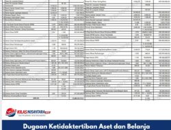 Dugaan Ketidaktertiban Aset dan Belanja Pemda SBB Mencuat, Publik Soroti Transparansi Pengelolaan Anggaran
