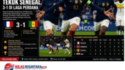 Prancis Awali Piala Dunia 2026 dengan Kemenangan Meyakinkan atas Senegal