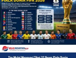 Tim Mulai Mengunci Tiket 32 Besar Piala Dunia 2026, Belanda hingga Argentina Lolos Lebih Awal