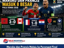 Maroko dan Prancis Melaju ke Perempat Final Piala Dunia 2026, Siap Berebut Tiket Semifinal