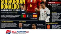 Gol Menit ke-91 Hancurkan Portugal, Spanyol Singkirkan Ronaldo dan Melaju ke Perempat Final
